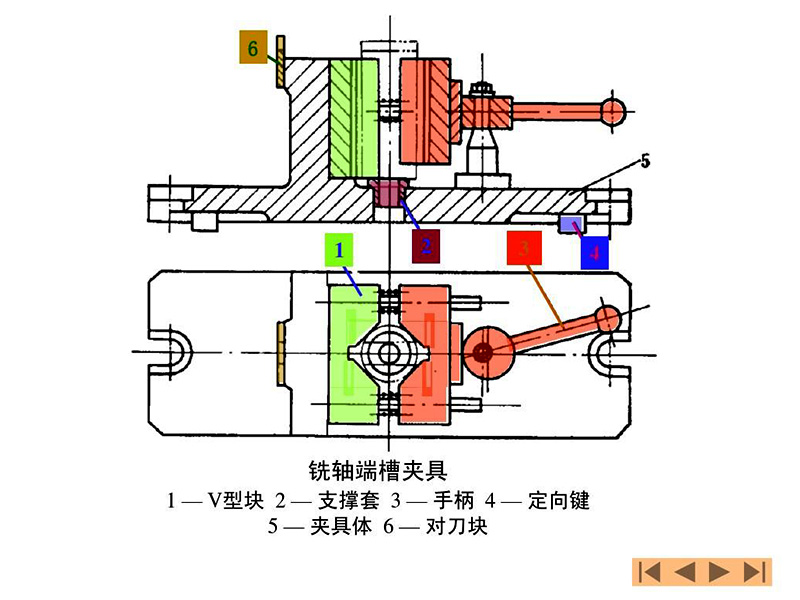 加工中心怎么对刀?输入数据!