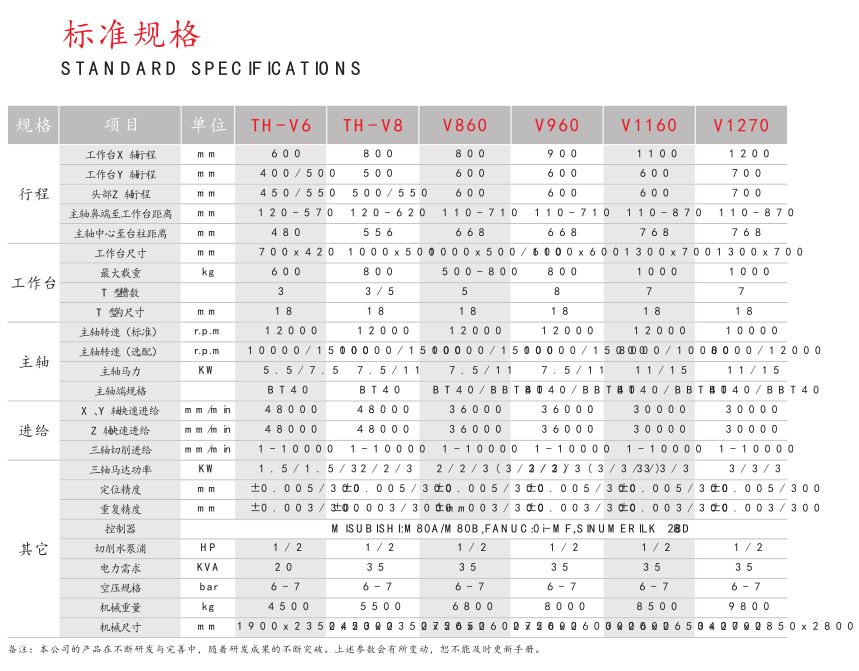 高速高精高刚性加工中心