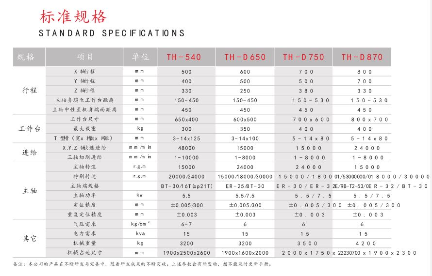 高速精密雕铣机