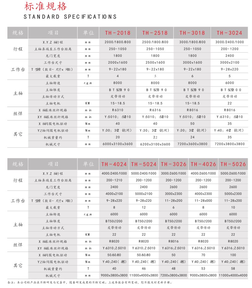 龙门加工中心